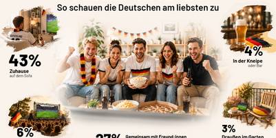 Eine Personengruppe sitzt auf einer Couch und schaut gemeinsam Fußball und jubelt. Überall sind Accessoires mit Deutschland-Farben zu sehen.