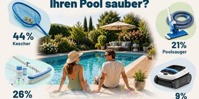 Beitragsbild zur Pressemitteilung. In der Mitte sitzt ein Paar in Badekleidung an einem Gartenpool. Drum herum sind in Wortwolken die Antworten auf die Umfrage "Wie halten Sie Ihren Pool sauber?" zu sehen. Oben links ist ein Kescher (44%) zu sehen. Unten links befindet sich eine keine Collage aus Poolbürste, Schrubber und Reinigungssets (26%). Oben rechts ist ein Poolsauger (21%) abgebildet. Unten rechts ein automatischer Poolroboter (9%). Unten mittig steht das Vergleich.org Logo sowie die Quellenbeschreibung.