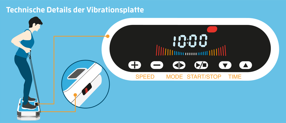 Grafik zeigt das Display einer Vibrationsplatte in Detailansicht