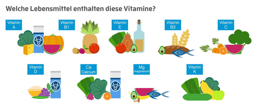 lebensmittel vitamine