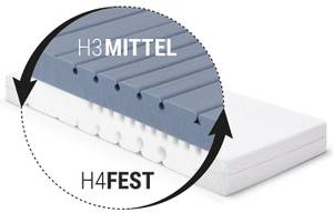 matratze mit unterschiedlichen haertegraden 