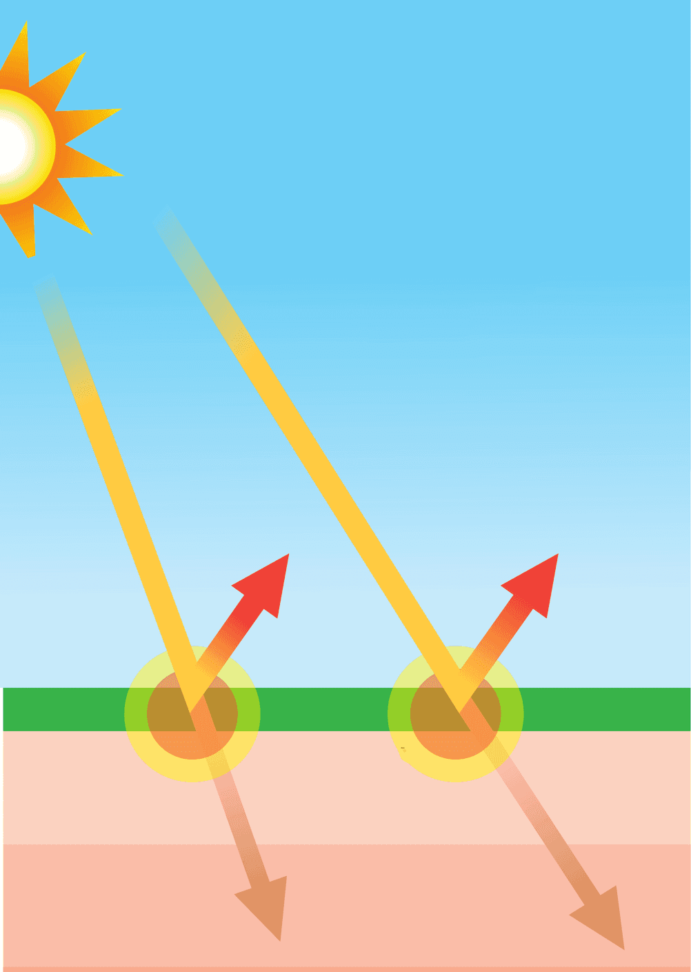 sonnencreme für babys ohne (icons aus spmmemcre-baby-vergleich)
