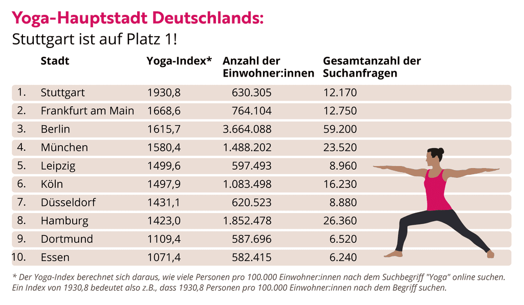 yoga-haupstadt-deutschlands-top-10