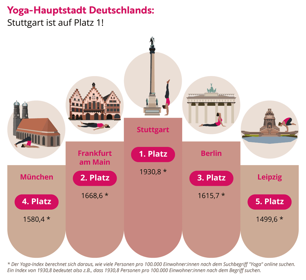 yoga-haupstadt-deutschlands-top-5