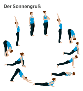 Grafik zeigt in Kreisform die verschiedenen Übungsschritte der Yoga-Übung Sonnengruß.