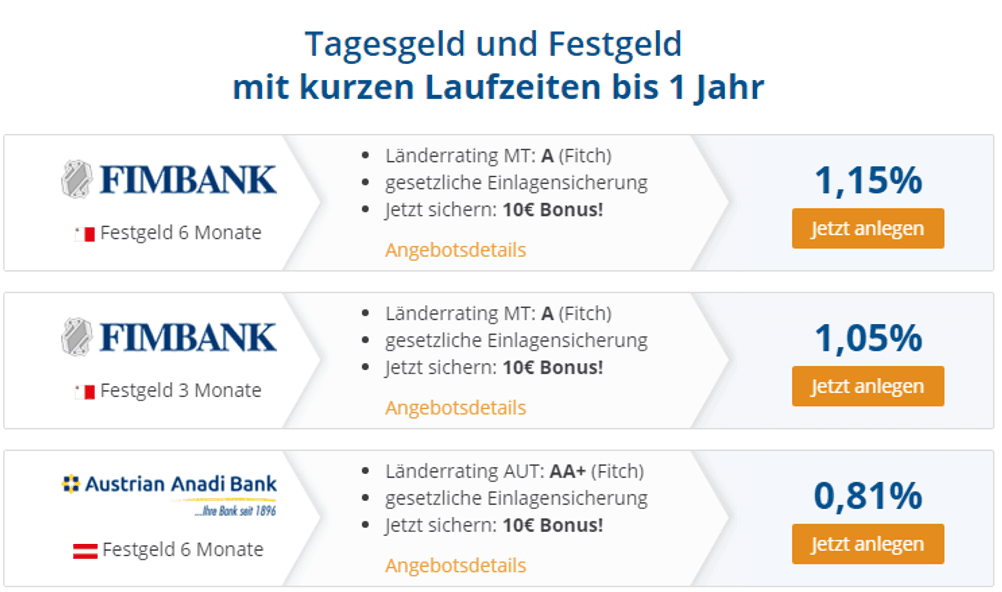 Festgeld-Vermittler-Vergleich