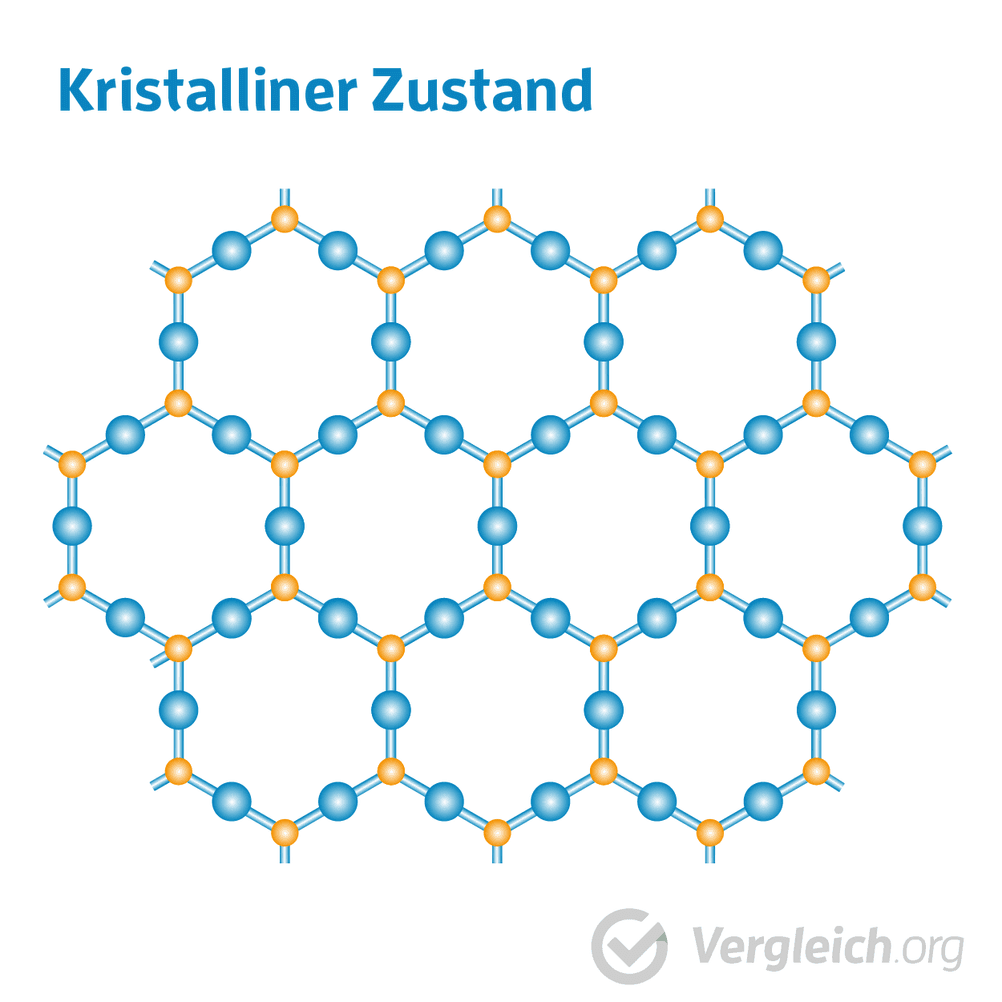 kristalline Struktur